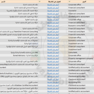 أنشطة مالية ومحاسبية من خرائط قوقل V1
